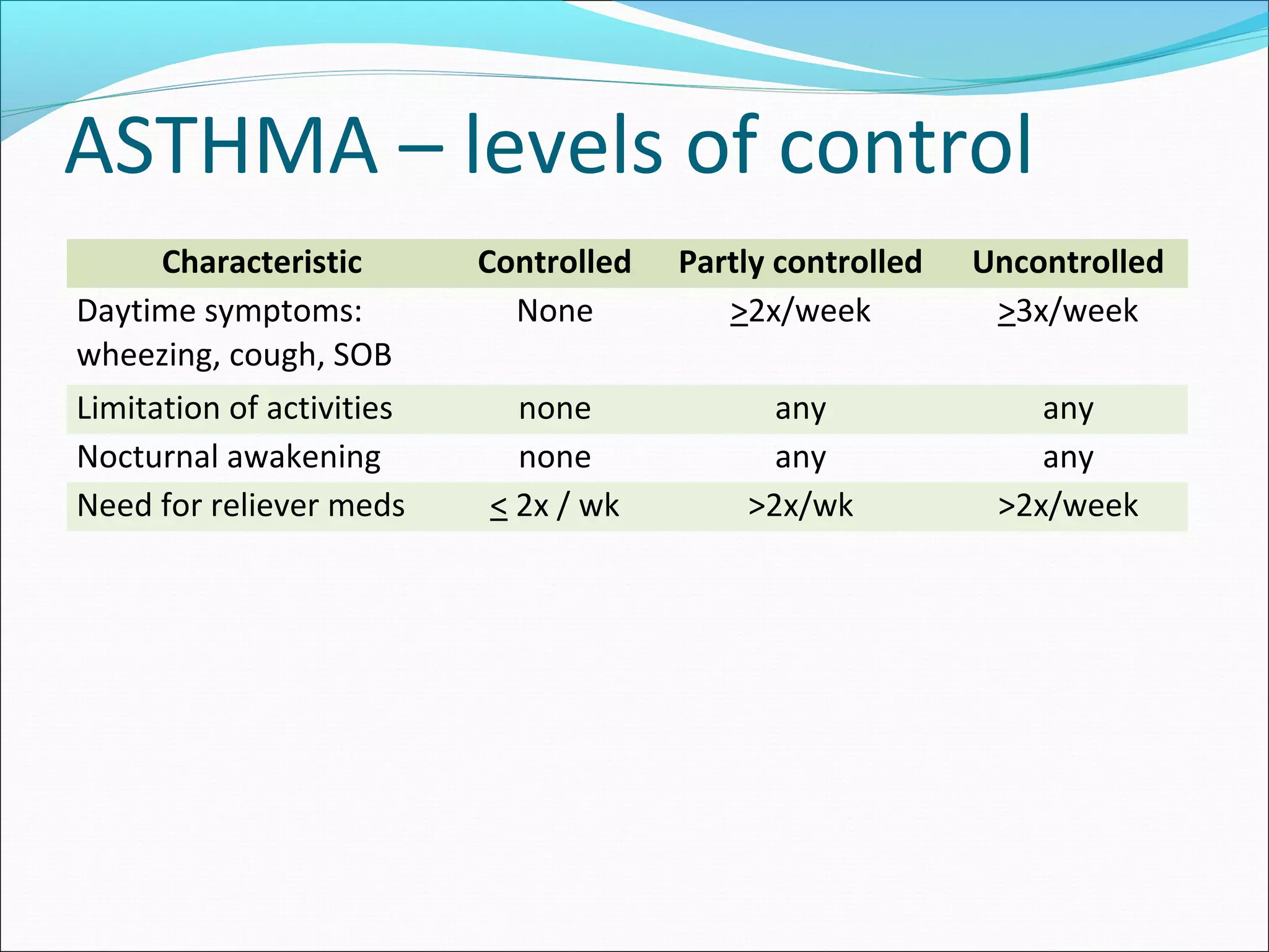 Asthma-COPD Overlap Syndrome - ACOS | PPT