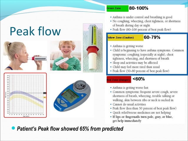 Asthma-COPD Overlap Syndrome - ACOS | PPT | Lung and Respiratory Health ...