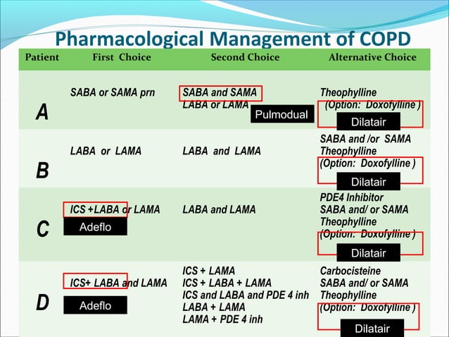 Asthma-COPD Overlap Syndrome - ACOS | PPT | Lung and Respiratory Health ...