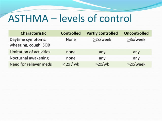Asthma-COPD Overlap Syndrome - ACOS | PPT | Lung and Respiratory Health ...