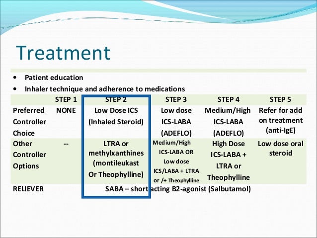 Asthma-COPD Overlap Syndrome - ACOS
