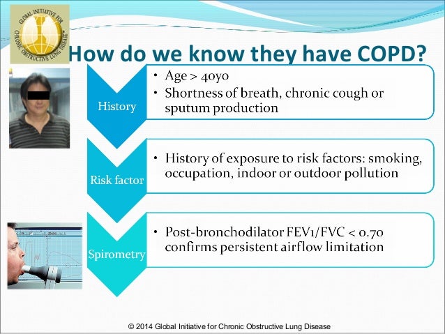 Asthma-COPD Overlap Syndrome - ACOS