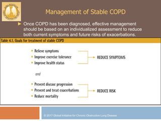 Asthma COPD Overlap (ACO) | PPTX