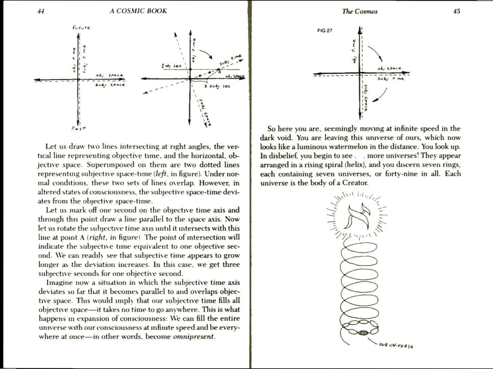 A COSMIC BOOK
ee
=
-_*
Suey space
“
nonce
<
r
=
) %
+
Past ve
Let us draw two lines intersecting at mght angles, the ver-
tical line representing objective time, and the horizontal, ob-
jective space. Superimposed on them are two dotted lines
representing subjective space-time (left, in figure). Under nor-
mal conditions, these two sets of lines overlap. However, in
altered states of consciousness, the subjective space-time devi-
ates from the objective space-time.
Let us mark off one second on the objective time axis and
through this point draw a line parallel to the space axis. Now
let us rotate the subjective time axis until it intersects with this
line at point A (right, in figure) The point of intersection will
indicate the subjective time equivalent to one objective sec-
ond. We can readily see that subjective time appears to grow
longer as the deviation increases. In this case, we get three
subjective seconds for one objective second.
Imagine now a situation in which the subjective time axis
deviates so far that it becomes parallel to and overlaps objec-
tive space. This would imply that our subjective time fills all
objective space—it takes no time to go anywhere. This is what
happens in expansion of consciousness: We can fill the entire
universe with our consciousness at infintte speed and be every-
where at once—in other words, become omnipresent.
gub} -*
aed
3 sub Sec
The Cosmos 45
FIG 27 L
v1)
gq
a
+]!
I:
eC-----— p-
@2ees
yas
'
4
'
'
'
t
'
+
|
}
So here you are, seemingly moving at infinite speed in the
dark void. You are leaving this universe of ours, which now
looks like a luminous watermelon in the distance. You look up.
In disbelief, you begin to see. . more universes! They appear
arranged in a rising spiral (helix), and you discern seven rings,
each containing seven universes, or forty-nine in all. Each
universe is the body of a Creator.
yal
SS Like, va
~S a
—— —
“= S
4 <
Sipbes mepyn
WRU VER 5€
 