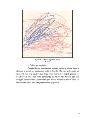 Figura 1 – Estágio Vegetativo motor
R. (5a)
b) Estágio representativo
Percebendo que sua atividade produziu marcas a criança passa a
relacionar o sentido de causalidade-efeito e desenha não mais pelo prazer do
movimento, mas pelo resultado que atinge com o mesmo. Seu traçado passa a ser
executado em ritmo mais lento, controlando os movimentos, fazendo com que
apareçam formas isoladas, possibilitadas pelo avanço de retirar o lápis do papel. Do
traço contínuo passa para o traço descontínuo. (Figura 2)
716
 