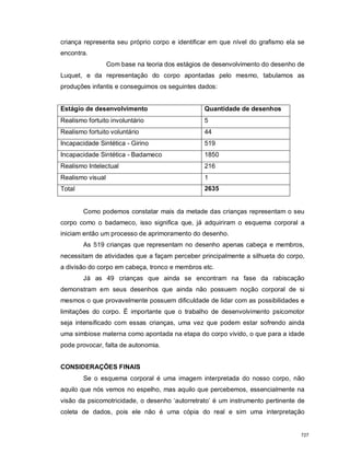 criança representa seu próprio corpo e identificar em que nível do grafismo ela se
encontra.
Com base na teoria dos estágios de desenvolvimento do desenho de
Luquet, e da representação do corpo apontadas pelo mesmo, tabulamos as
produções infantis e conseguimos os seguintes dados:
Estágio de desenvolvimento Quantidade de desenhos
Realismo fortuito involuntário 5
Realismo fortuito voluntário 44
Incapacidade Sintética - Girino 519
Incapacidade Sintética - Badameco 1850
Realismo Intelectual 216
Realismo visual 1
Total 2635
Como podemos constatar mais da metade das crianças representam o seu
corpo como o badameco, isso significa que, já adquiriram o esquema corporal a
iniciam então um processo de aprimoramento do desenho.
As 519 crianças que representam no desenho apenas cabeça e membros,
necessitam de atividades que a façam perceber principalmente a silhueta do corpo,
a divisão do corpo em cabeça, tronco e membros etc.
Já as 49 crianças que ainda se encontram na fase da rabiscação
demonstram em seus desenhos que ainda não possuem noção corporal de si
mesmos o que provavelmente possuem dificuldade de lidar com as possibilidades e
limitações do corpo. É importante que o trabalho de desenvolvimento psicomotor
seja intensificado com essas crianças, uma vez que podem estar sofrendo ainda
uma simbiose materna como apontada na etapa do corpo vivido, o que para a idade
pode provocar, falta de autonomia.
CONSIDERAÇÕES FINAIS
Se o esquema corporal é uma imagem interpretada do nosso corpo, não
aquilo que nós vemos no espelho, mas aquilo que percebemos, essencialmente na
visão da psicomotricidade, o desenho ‘autorretrato’ é um instrumento pertinente de
coleta de dados, pois ele não é uma cópia do real e sim uma interpretação
727
 
