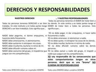 NUESTROS DERECHOS … Y NUESTRAS RESPONSABILIDADES
Todas las personas tenemos DERECHO a ser bien
tratadas. En este instituto y en todas partes tengo
DERECHO a ser bien tratado/a. Esto significa que...
Todas las personas tenemos el DEBER de tratar bien a
los demás. En este centro y en todas partes tengo el
DEBER de tratar bien a todas las personas. Esto
significa que...
NADIE debe pegarme, ni darme empujones, ni
hacerme daño físicamente.
NADIE debe amenazarme, ni atemorizarme.
NADIE debe quitarme ni estropear mis cosas.
NADIE debe insultarme, burlarse ni reírse de mí.
NADIE debe difundir rumores sobre mí.
NADIE debe excluirme del grupo, ni impedirme que
juegue con mis compañeros/as.
YO no debo pegar, ni dar empujones, ni hacer daño
físicamente a nadie.
YO no debo amenazar, ni atemorizar a nadie.
YO no debo quitar, ni estropear las cosas de los demás.
YO no debo insultar, burlarme ni reírme de nadie.
YO no debo difundir rumores sobre las demás
personas.
YO no debo excluir a nadie del grupo, ni impedir a
nadie que juegue con los compañeros/as.
YO soy responsable de las consecuencias que
estos comportamientos tengan en otras
personas. decir que es una “broma” NO
ELIMINA MI RESPONSABILIDAD
Todos estos DERECHOS deben ser respetados SIEMPRE Todos estos DEBERES deben cumplirse SIEMPRE
DERECHOS Y RESPONSABILIDADES
 