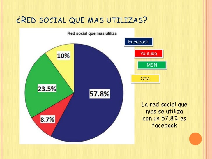 Resultado de imagen para porcentaje de sextig por red social