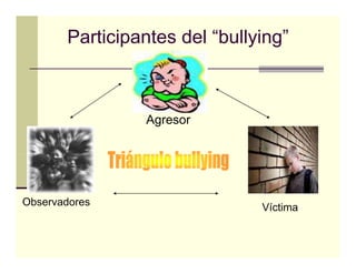 Participantes del “bullying”



                Agresor




Observadores                   Víctima
 