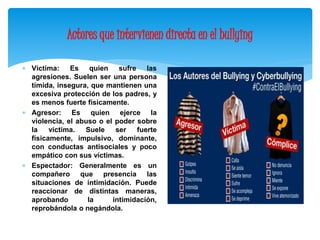 Actores que intervienen directa en el bullying 
 Víctima: Es quien sufre las 
agresiones. Suelen ser una persona 
tímida, insegura, que mantienen una 
excesiva protección de los padres, y 
es menos fuerte físicamente. 
 Agresor: Es quien ejerce la 
violencia, el abuso o el poder sobre 
la víctima. Suele ser fuerte 
físicamente, impulsivo, dominante, 
con conductas antisociales y poco 
empático con sus víctimas. 
 Espectador: Generalmente es un 
compañero que presencia las 
situaciones de intimidación. Puede 
reaccionar de distintas maneras, 
aprobando la intimidación, 
reprobándola o negándola. 
 