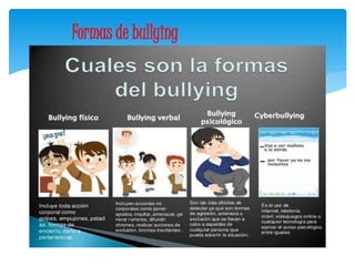 Formas de bullying 
 