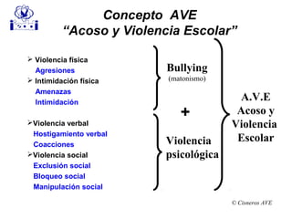 Violencia física
Agresiones
 Intimidación física
Amenazas
Intimidación
Violencia verbal
Hostigamiento verbal
Coacciones
Violencia social
Exclusión social
Bloqueo social
Manipulación social
Concepto AVE
“Acoso y Violencia Escolar”
© Cisneros AVE
Bullying
(matonismo)
Violencia
psicológica
A.V.E
Acoso y
Violencia
Escolar
+
 