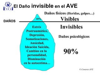 El Daño invisible en el AVE
© Cisneros AVE
Daños físicos (Heridas, golpes…)
Visibles
Daños psicológicos
10%
90%
Estrés
Postraumático,
Depresión,
Somatizaciones,
Ansiedad,
Ideación Suicida,
Cambios en la
personalidad,
Disminución
en la autoestima…
Invisibles
DAÑOS
 