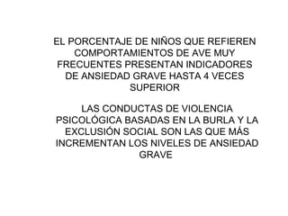 EL PORCENTAJE DE NIÑOS QUE REFIEREN
COMPORTAMIENTOS DE AVE MUY
FRECUENTES PRESENTAN INDICADORES
DE ANSIEDAD GRAVE HASTA 4 VECES
SUPERIOR
LAS CONDUCTAS DE VIOLENCIA
PSICOLÓGICA BASADAS EN LA BURLA Y LA
EXCLUSIÓN SOCIAL SON LAS QUE MÁS
INCREMENTAN LOS NIVELES DE ANSIEDAD
GRAVE
 