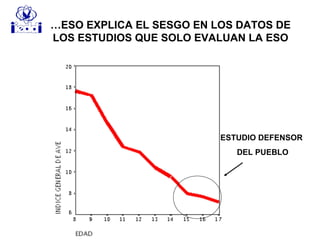 …ESO EXPLICA EL SESGO EN LOS DATOS DE
LOS ESTUDIOS QUE SOLO EVALUAN LA ESO
ESTUDIO DEFENSOR
DEL PUEBLO
 