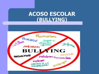 ACOSO ESCOLAR
(BULLYING)
 