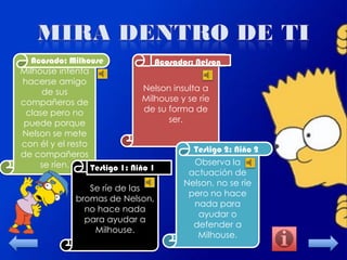 Acosado: Milhouse
Acosador: Nelson
Milhouse intenta
hacerse amigo
Nelson insulta a
de sus
Milhouse y se ríe
compañeros de
de su forma de
clase pero no
ser.
puede porque
Nelson se mete
con él y el resto
Testigo 2: Niño 2
de compañeros
Observa la
se ríen.
Testigo 1: Niño 1
actuación de
Nelson, no se ríe
Se ríe de las
pero no hace
bromas de Nelson,
nada para
no hace nada
ayudar o
para ayudar a
defender a
Milhouse.
Milhouse.

 