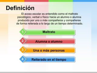 Reiterado en el tiempo
Una o más personas
Alumna o alumno
Definición
El acoso escolar es entendido como el maltrato
psicológico, verbal o físico hacia un alumno o alumna
producido por uno o más compañeros y compañeras
de forma reiterada a lo largo de un tiempo determinado.
2
3
4
Maltrato1
 