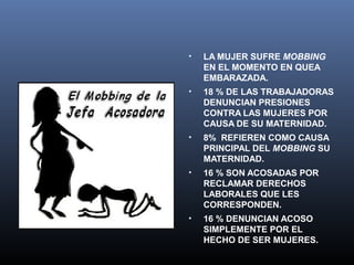 •   LA MUJER SUFRE MOBBING
    EN EL MOMENTO EN QUEA
    EMBARAZADA.
•   18 % DE LAS TRABAJADORAS
    DENUNCIAN PRESIONES
    CONTRA LAS MUJERES POR
    CAUSA DE SU MATERNIDAD.
•   8% REFIEREN COMO CAUSA
    PRINCIPAL DEL MOBBING SU
    MATERNIDAD.
•   16 % SON ACOSADAS POR
    RECLAMAR DERECHOS
    LABORALES QUE LES
    CORRESPONDEN.
•   16 % DENUNCIAN ACOSO
    SIMPLEMENTE POR EL
    HECHO DE SER MUJERES.
 
