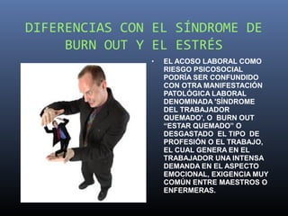 DIFERENCIAS CON EL SÍNDROME DE
     BURN OUT Y EL ESTRÉS
               •   EL ACOSO LABORAL COMO
                   RIESGO PSICOSOCIAL
                   PODRÍA SER CONFUNDIDO
                   CON OTRA MANIFESTACIÓN
                   PATOLÓGICA LABORAL
                   DENOMINADA 'SÍNDROME
                   DEL TRABAJADOR
                   QUEMADO', O BURN OUT
                   “ESTAR QUEMADO” O
                   DESGASTADO EL TIPO DE
                   PROFESIÓN O EL TRABAJO,
                   EL CUAL GENERA EN EL
                   TRABAJADOR UNA INTENSA
                   DEMANDA EN EL ASPECTO
                   EMOCIONAL, EXIGENCIA MUY
                   COMÚN ENTRE MAESTROS O
                   ENFERMERAS.
 