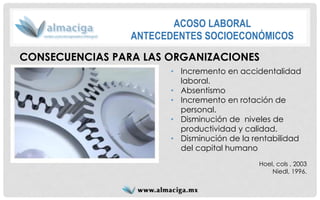 CONSECUENCIAS PARA LAS ORGANIZACIONES 
ACOSO LABORAL ANTECEDENTES SOCIOECONÓMICOS 
•Incremento en accidentalidad laboral. 
•Absentismo 
•Incremento en rotación de personal. 
•Disminución de niveles de productividad y calidad. 
•Disminución de la rentabilidad del capital humano 
Hoel, cols, 2003 
Niedl, 1996.  