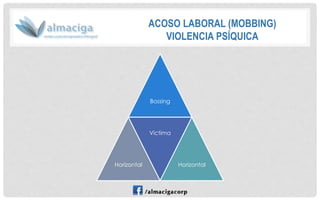 Bossing 
Horizontal 
Victima 
Horizontal 
ACOSO LABORAL (MOBBING) 
VIOLENCIA PSÍQUICA  