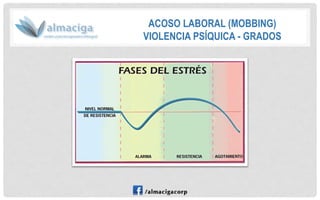 ACOSO LABORAL (MOBBING) 
VIOLENCIA PSÍQUICA -GRADOS  
