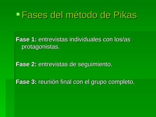 Fases del método de Pikas Fase 1:  entrevistas individuales con los/as protagonistas. Fase 2:  entrevistas de seguimiento. Fase 3:  reunión final con el grupo completo. 