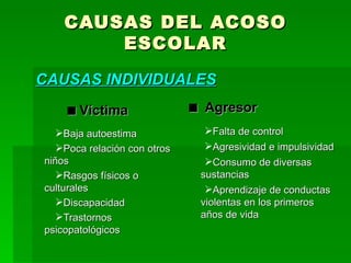 CAUSAS DEL ACOSO ESCOLAR  Víctima   Baja autoestima Poca relación con otros niños Rasgos físicos o culturales Discapacidad Trastornos psicopatológicos CAUSAS INDIVIDUALES    Agresor Falta de control Agresividad e impulsividad Consumo de diversas sustancias Aprendizaje de conductas violentas en los primeros años de vida 