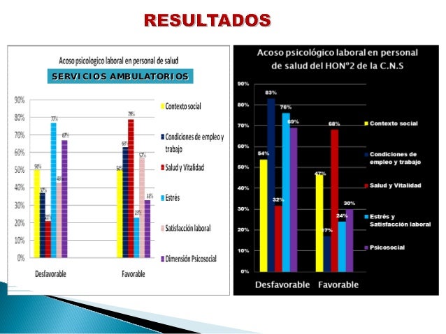 Libros y Test archivo - Mobbing. Acoso psicol gico en el trabajo