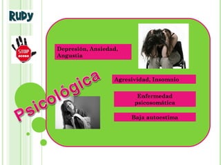 Depresión, Ansiedad,
Angustia
Agresividad, Insomnio
Enfermedad
psicosomática
Baja autoestima
 