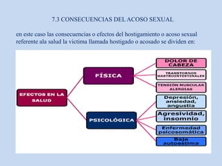 7.3 CONSECUENCIAS DEL ACOSO SEXUAL
en este caso las consecuencias o efectos del hostigamiento o acoso sexual
referente ala salud la victima llamada hostigado o acosado se dividen en:
 