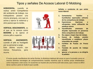 Tipos y señales De Acosos Laboral O Mobbing
HORIZONTAL, cuando se
realiza entre Compañeros
del ambiente de trabajo. Los
trabajadores poseen una
misma jerarquía, uno que es
activo y ejerce la violencia y
otro pasivo que la recibe..
VERTICAL DESCENDENTE, es
el que se le conoce como
BOSSING y lo ejerce el
mismo jefe o superior.
VERTICAL ASCENDENTE,
cuando el jefe es hostigado
por su personal a cargo.
Este último ocurre con
menos frecuencia, pero
ocurre.
Señales o conductas de que existe
acoso laboral:
1. Comentarios hostiles y
humillantes expresados enfrente
de los compañeros de trabajo.
2. Expresiones injuriosas o
ultrajantes, como utilización de
palabras soeces
3. Injustificadas amenazas de
despido expresadas en presencia
delos compañeros de trabajo.
4. No asignar ningún tipo de trabajo.
5. Exceso de trabajo, presión
injustificada o establecer plazos
imposibles de cumplir
6. Cambios de Puesto sin Previo
aviso
7. Traslado de puesto de trabajo
aislado
8. Ignorar a la persona o no dirigirle
la palabra
El acoso puede manifestarse de varias formas, la dinámica habitual del acoso es que el acosador pone en
marcha distintas estrategias de comportamiento hostiles mientras que la víctima actúa inhibiéndose
como respuesta a este acoso. En ocasiones se muestra de una forma sutil este acoso, que a veces es difícil
darse cuenta o pone en duda lo que sucede.
 
