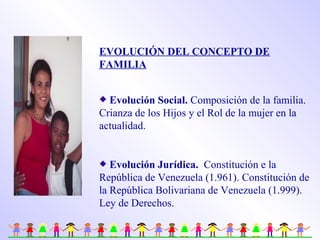 EVOLUCIÓN DEL CONCEPTO DE
FAMILIA
Evolución Social. Composición de la familia.
Crianza de los Hijos y el Rol de la mujer en la
actualidad.
Evolución Jurídica. Constitución e la
República de Venezuela (1.961). Constitución de
la República Bolivariana de Venezuela (1.999).
Ley de Derechos.
 