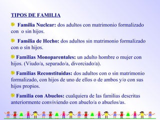 TIPOS DE FAMILIA
Familia Nuclear: dos adultos con matrimonio formalizado
con o sin hijos.
Familia de Hecho: dos adultos sin matrimonio formalizado
con o sin hijos.
Familias Monoparentales: un adulto hombre o mujer con
hijos. (Viudo/a, separado/a, divorciado/a).
Familias Reconstituidas: dos adultos con o sin matrimonio
formalizado, con hijos de uno de ellos o de ambos y/o con sus
hijos propios.
Familia con Abuelos: cualquiera de las familias descritas
anteriormente conviviendo con abuelo/a o abuelos/as.
 