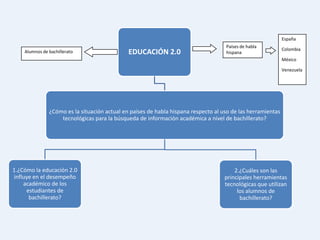 España
                                                                                    Países de habla
                                                                                                             Colombia
    Alumnos de bachillerato                   EDUCACIÓN 2.0                         hispana
                                                                                                             México

                                                                                                             Venezuela




               ¿Cómo es la situación actual en países de habla hispana respecto al uso de las herramientas
                   tecnológicas para la búsqueda de información académica a nivel de bachillerato?




1.¿Cómo la educación 2.0                                                                2.¿Cuáles son las
influye en el desempeño                                                             principales herramientas
    académico de los                                                                tecnológicas que utilizan
     estudiantes de                                                                      los alumnos de
      bachillerato?                                                                       bachillerato?
 