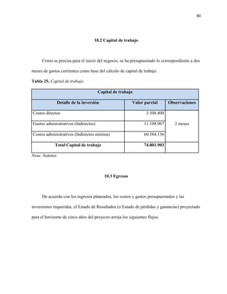 80 
10.2 Capital de trabajo 
Como se precisa para el inicio del negocio, se ha presupuestado lo correspondiente a dos meses de gastos corrientes como base del cálculo de capital de trabajo. 
Tabla 25. Capital de trabajo Capital de trabajo Detalle de la inversión Valor parcial Observaciones 
Costos directos 
3.308.800 
2 meses 
Gastos administrativos (Indirectos) 
11.108.967 
Costos administrativos (Indirectos nómina) 
60.384.136 
Total Capital de trabajo 
74.801.903 
Nota. Autores 
10.3 Egresos 
De acuerdo con los ingresos planeados, los costos y gastos presupuestados y las inversiones requeridas, el Estado de Resultados (o Estado de pérdidas y ganancias) proyectado para el horizonte de cinco años del proyecto arroja los siguientes flujos. 
 