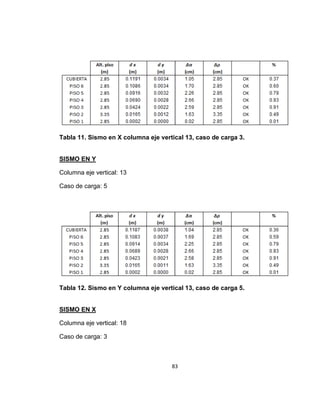 83
Tabla 11. Sismo en X columna eje vertical 13, caso de carga 3.
SISMO EN Y
Columna eje vertical: 13
Caso de carga: 5
Tabla 12. Sismo en Y columna eje vertical 13, caso de carga 5.
SISMO EN X
Columna eje vertical: 18
Caso de carga: 3
 