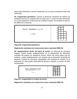 87
pisos están destinados a servicio residencial, por lo cual es innecesario hacer esta
verificación.
3A. Irregularidad geométrica: Cuando la dimensión horizontal del sistema de
resistencia sísmica en cualquier piso es mayor que 1.3 veces la misma dimensión
en un piso adyacente, la estructura se considera irregular. Se exceptúa el caso de
los altillos de un solo piso.
Figura 80. Irregularidad geométrica.
Reglamento colombiano de construcción sismo resistente (NSR-10).
4A. desplazamiento dentro del plano de acción: La estructura se considera
irregular cuando existen desplazamientos en el alineamiento de elementos
verticales del sistema de resistencia sísmica, dentro del mismo plano que los
contiene, y estos desplazamientos son mayores que la dimensión horizontal del
elemento. Cuando los elementos desplazados solo sostienen la cubierta de la
edificación sin otras cargas adicionales de tanques o equipos, se eximen de esta
consideración.
Figura 81. Irregularidad en el plano de acción.
Reglamento colombiano de construcción sismo resistente (NSR-10).
 