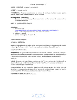 24
TÍTULO: El mundo de la “O”
CAMPO FORMATIVO: Lenguaje y comunicación.
ASPECTO: Lenguaje escrito.
COMPETENCIA: Reconoce características el sistema de escritura al utilizar recursos propios
(marcas, grafías, letras) para expresar por escrito sus ideas
APRENDIZAJES ESPERADOS:
 Compara las características graficas de su nombre con los nombres de sus compañeros
otras palabras escritas.
ÁREA DE CONOCIMIENTO: Español
RECURSOS:
 Canción de la O
https://www.youtube.com/watch?feature=player_detailpage&v=vKpIVMxQUVo
 Hojas o periódico para cada alumno (para hacer una corneta)
 Periódico o revistas
 Lamina con imágenes de la letra O
TIEMPO: Jornada completa.
SITUACIÓN DIDÁCTICA:
INICIO: Se realizaráuncorto repaso,donde algunosalumnomencionenlasvocalescomprendidas
antes;al igual se lescomentaráa losalumnosque durante el día se abordará lavocal o.
Luegolesenseñaráel video.
DESARROLLO: Luego los niñosdeberánhacerunacorneta de periódico,despuésde que hayan
terminadollamaránogritaranpor ellalavocal oooooooo. Luegorecortarándel periódicoorevista
5 letraso de formasdistintas,yaseasu color, formao tamañopara que las peguen enel
cuaderno.
CIERRE: Seguidamente se pediráque recuerdenlavocal “o”,para que observenlosobjetosde la
siguiente lamina,losnombrane identificanel sonidoinicial “o”,paraque luegonombre otras
palabrasque contenganlamismavocal.
Posteriormente se les dará a los niños una ficha con el nombre de cada uno, donde cada cual
identificarasi en este estápresente el grafema“o”; cuando terminenlosque tenganesta vocal en
su nombre saldrán al frente y las mostrarán a sus demás compañeros.
INSTRUMENTO DE EVALUACIÓN: Rubrica.
 