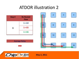 Cost Effective centralized adpative routing for networks on chip | PPTX