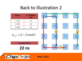 Cost Effective centralized adpative routing for networks on chip | PPTX