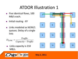Cost Effective centralized adpative routing for networks on chip | PPTX