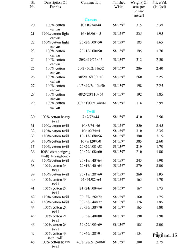 Costing of woven fabrics