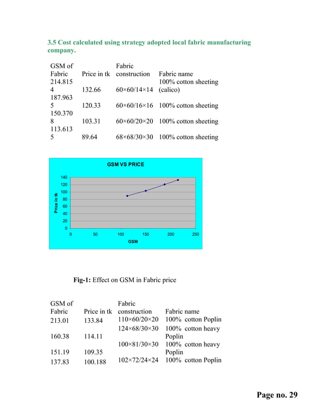 Costing of woven fabrics