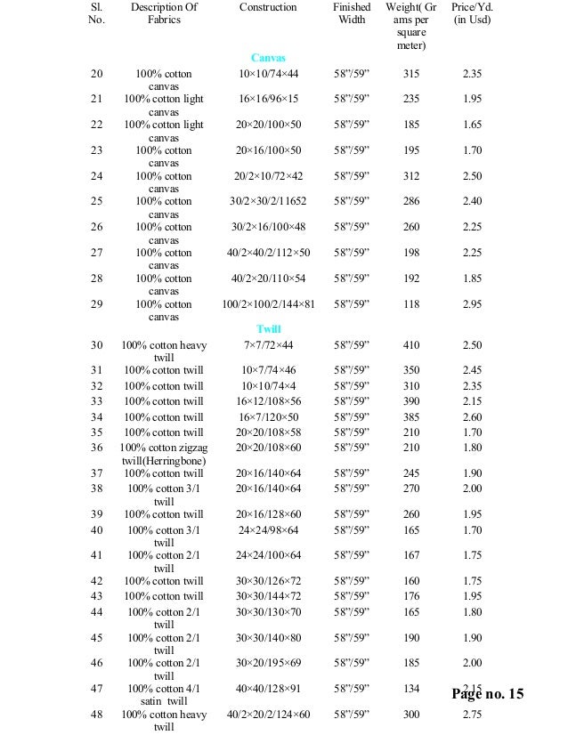 Costing of woven fabrics