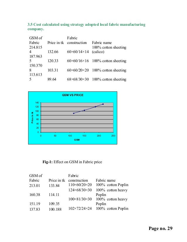 38+ Denim Fabric Construction Formula Full Math Edu
