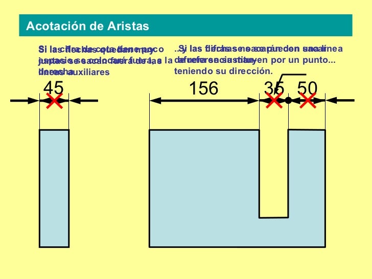 ACOTACIONES