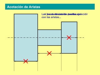 Acotación de Aristas

                       ...ni ser continuación con los ejes
                       Las líneas de cota no de ellas...
                             pueden coincidir pueden coincidir
                       con las aristas...
 