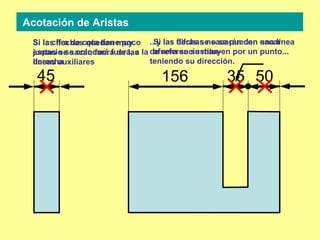 Acotación de Aristas
 Si la cifra de cota tiene poco ...y las flechas no se pueden una línea
    las flechas quedan muy        Si     cifras se sacarán con sacar
 espacio se colocará fuera, a la de referencia man- por un punto...
 juntas se sacan fuera de las     afuera se sustituyen
 derecha
 líneas auxiliares               teniendo su dirección.

  45                               156              35 50
 
